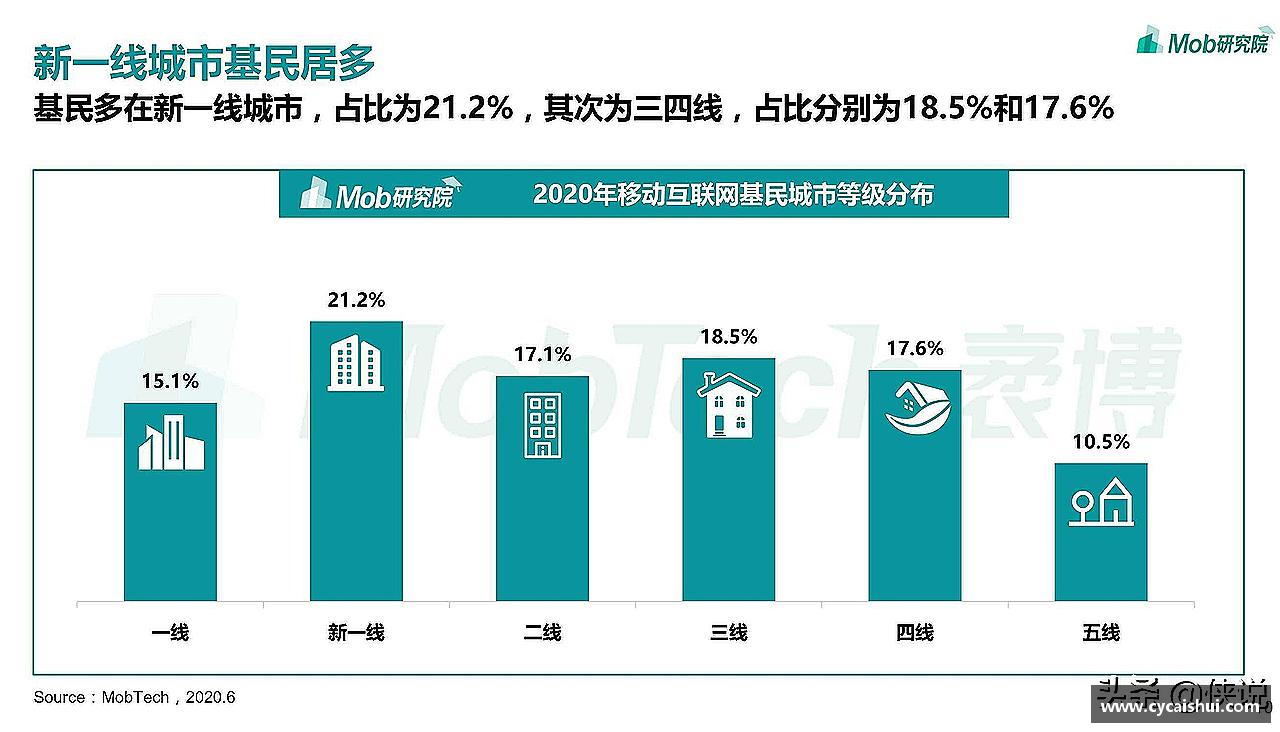 拥抱青春，释放活力！